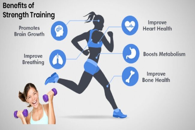Benefits of Strength Training